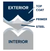 1 Mil Paint System icon